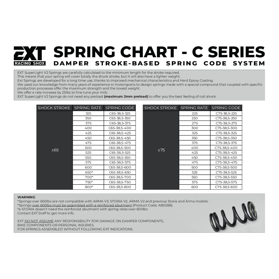 EXT spring Chart