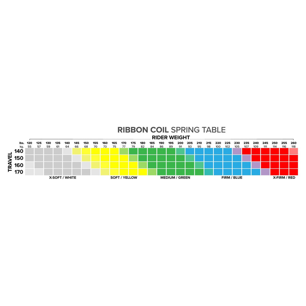 Spring Coil Table MRP Ribbon Coil Spring – J-TECH Suspension Ltd